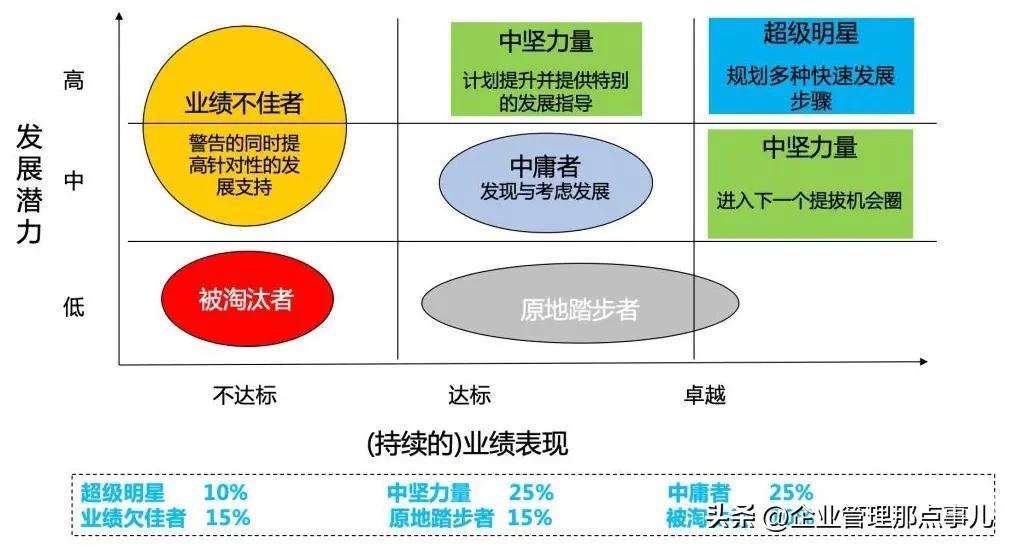 一个管理者必备的企业管理知识（企业领导者必须掌握的九大管理常识）