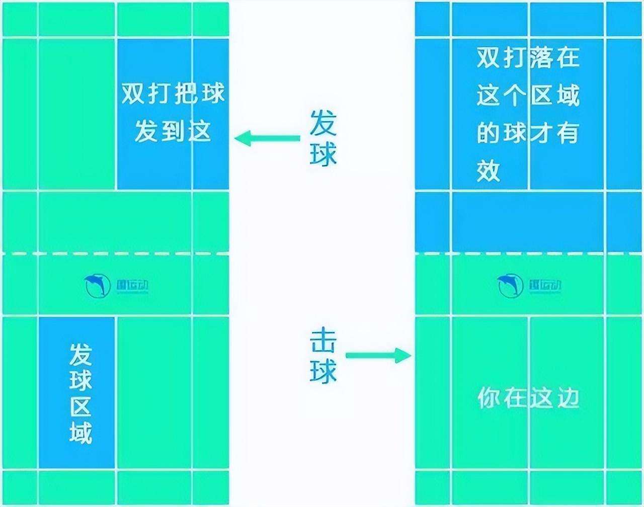 羽毛球单打比赛规则（3分钟图解羽毛球基础规则）