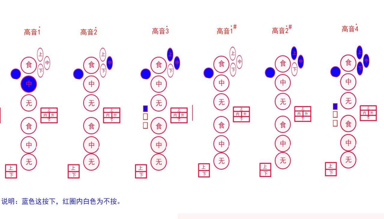 中音萨克斯指法表（各种萨克斯通用指法示意说明）