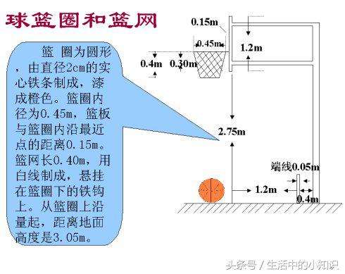 标准篮球场规格尺寸图（国际篮球场的标准尺寸及示意图）