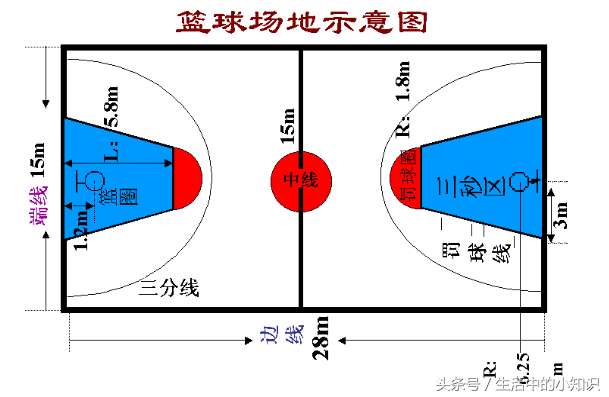 标准篮球场规格尺寸图（国际篮球场的标准尺寸及示意图）