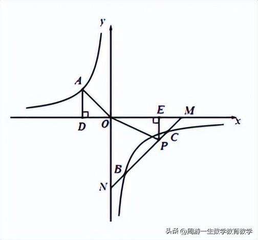 双曲线的参数方程讲解（附解双曲线问题两种常用的数学思想）