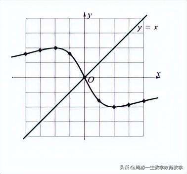 双曲线的参数方程讲解（附解双曲线问题两种常用的数学思想）