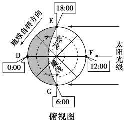 地球自转角速度变化规律（关于地球自转角速度的叙述）