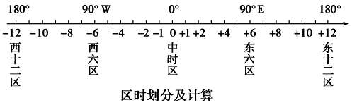 地球自转角速度变化规律（关于地球自转角速度的叙述）