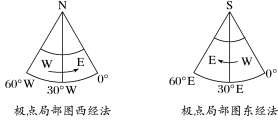 地球自转角速度变化规律（关于地球自转角速度的叙述）