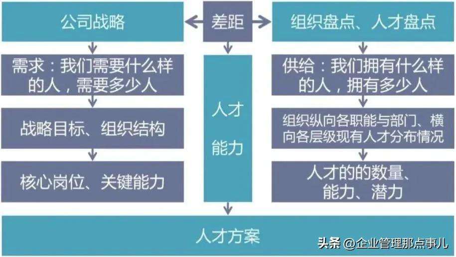 一个管理者必备的企业管理知识（企业领导者必须掌握的九大管理常识）