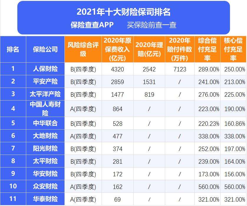 口碑好的车险公司有哪些（国内车险公司一览表）