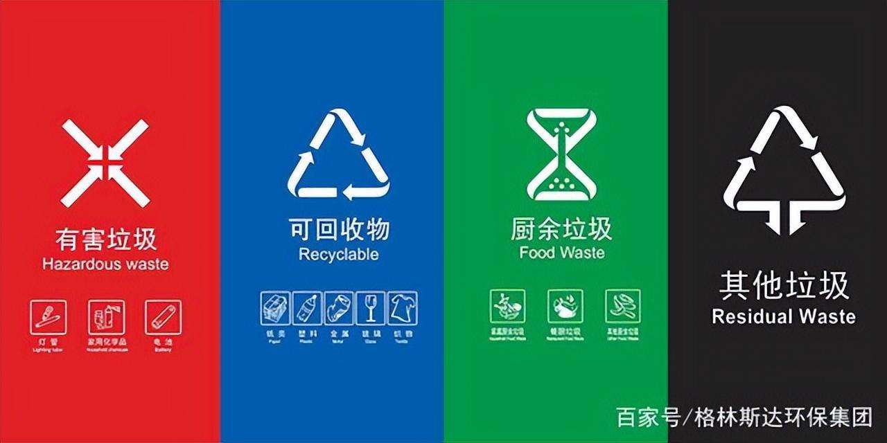 各类垃圾桶标志大全（生活分类垃圾桶的颜色标识代表含义）