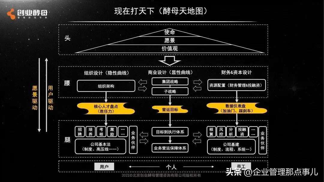 一个管理者必备的企业管理知识（企业领导者必须掌握的九大管理常识）