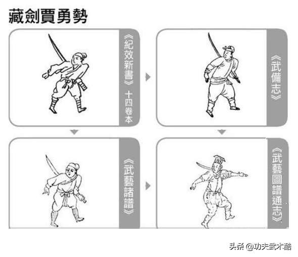 辛酉刀法原版招式详细图解（古代战场武术《辛酉刀法》图解）