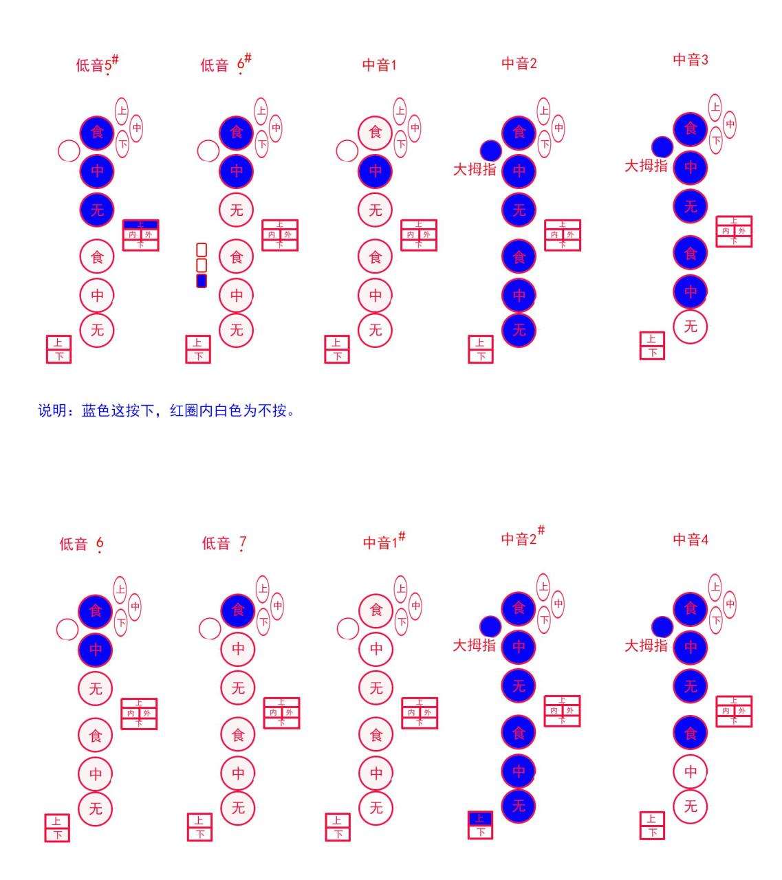 中音萨克斯指法表（各种萨克斯通用指法示意说明）