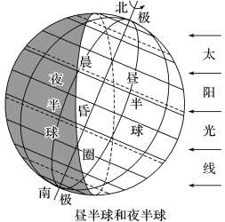 地球自转角速度变化规律（关于地球自转角速度的叙述）