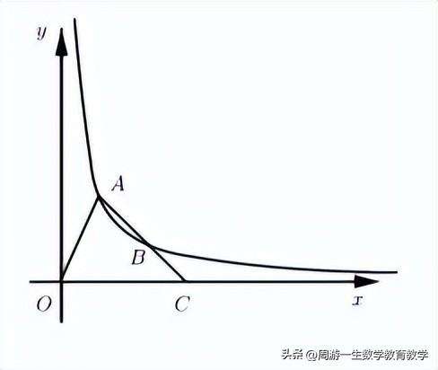 双曲线的参数方程讲解（附解双曲线问题两种常用的数学思想）