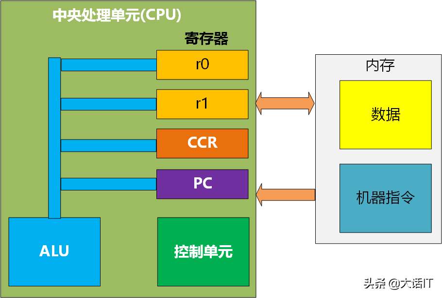 机器码由什么组成（一文带你搞懂机器码）