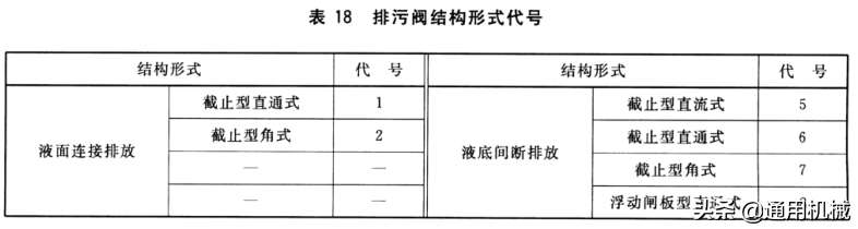 关于安全阀型号命名规则（一文读懂阀门铭牌编号意义）