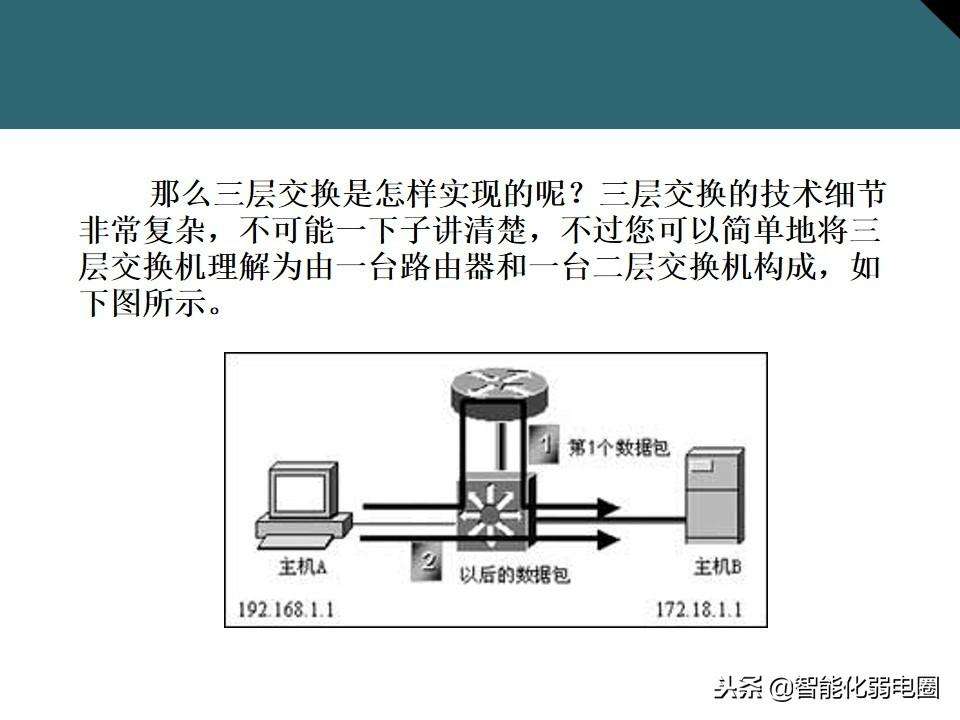 网络交换机的作用与功能介绍（一文全面了解交换机基础知识）