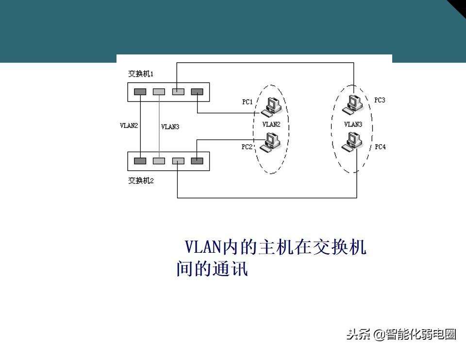 网络交换机的作用与功能介绍（一文全面了解交换机基础知识）