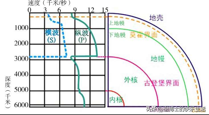 地球表层结构示意图（地球表面的各种层次结构简图）