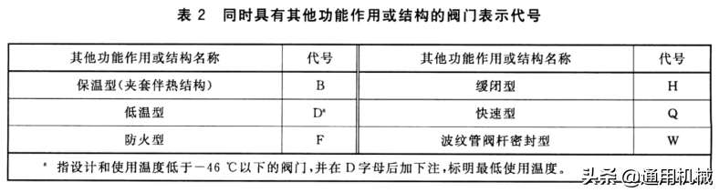 关于安全阀型号命名规则（一文读懂阀门铭牌编号意义）