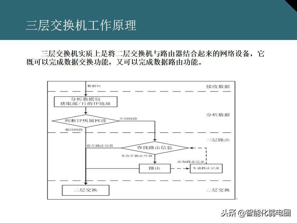 网络交换机的作用与功能介绍（一文全面了解交换机基础知识）