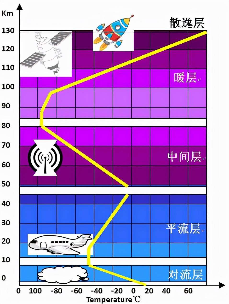 卫星高度一般多少（卫星运行轨道距离地面高度）