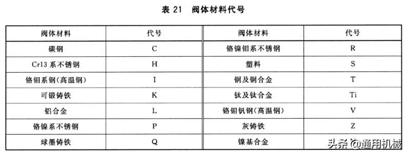 关于安全阀型号命名规则（一文读懂阀门铭牌编号意义）