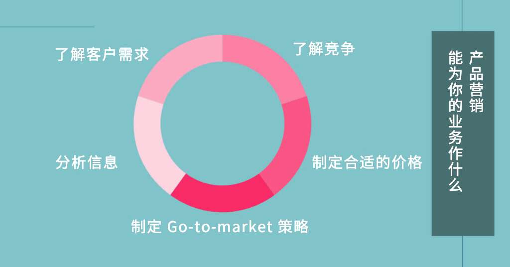 p营销理论包括哪些内容（一文解读产品营销7P策略）"