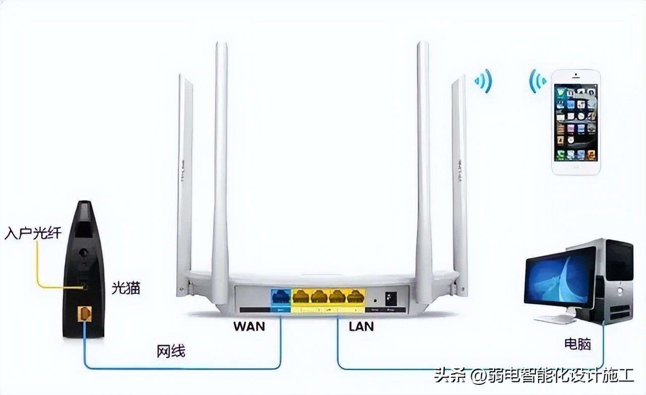 无线网络连接设置方法（无线路由器上网的设置方法汇总）