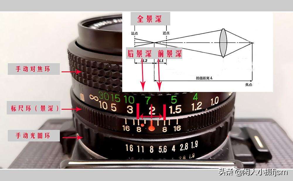 镜头景深标尺怎么看（镜头景深标尺图片讲解大全）