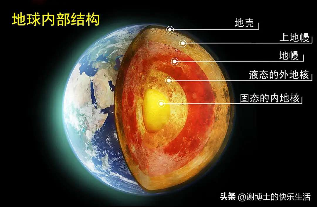 地球表层结构示意图（地球表面的各种层次结构简图）