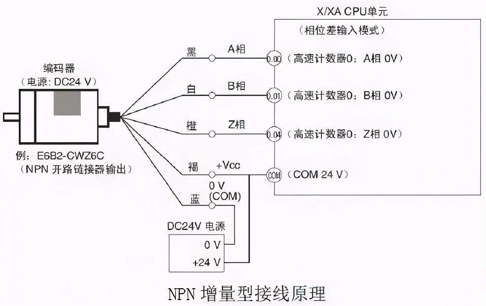 差分编码器如何判断好坏（编码器接线方法及好坏判断小技巧）