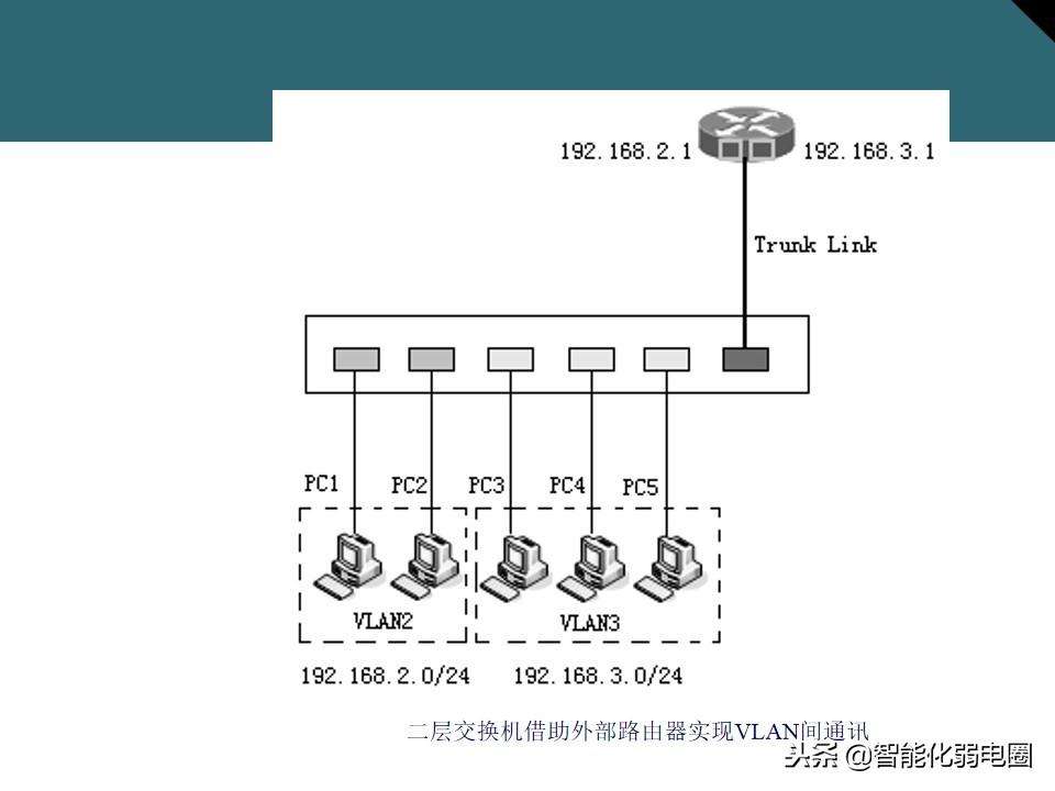 网络交换机的作用与功能介绍（一文全面了解交换机基础知识）