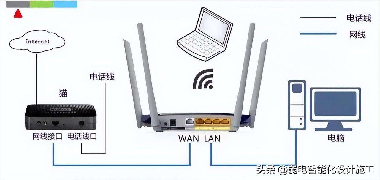 无线网络连接设置方法（无线路由器上网的设置方法汇总）