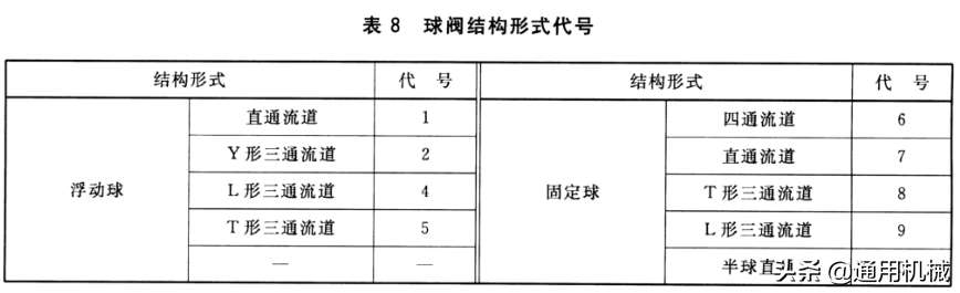 关于安全阀型号命名规则（一文读懂阀门铭牌编号意义）