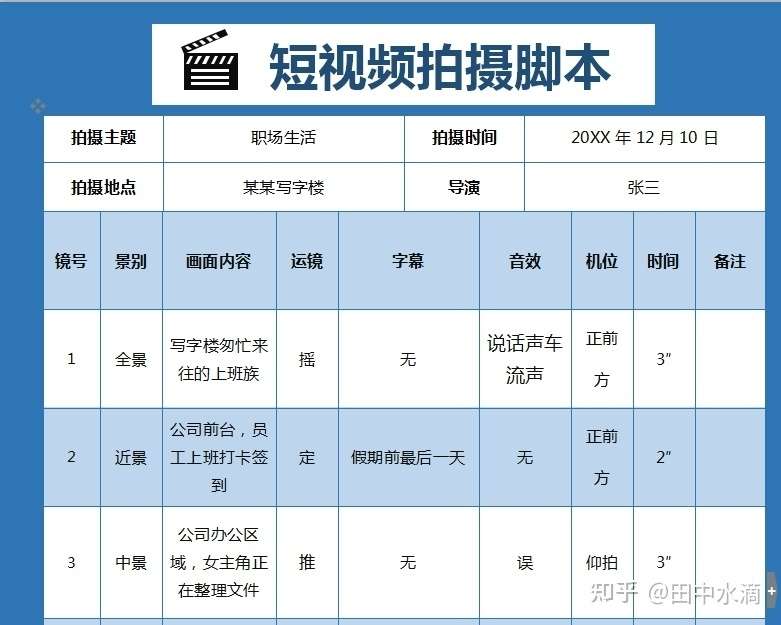 视频拍摄脚本格式（短视频脚本格式分享）