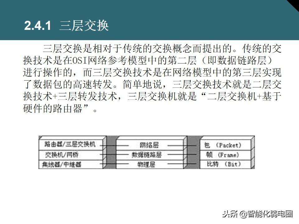 网络交换机的作用与功能介绍（一文全面了解交换机基础知识）