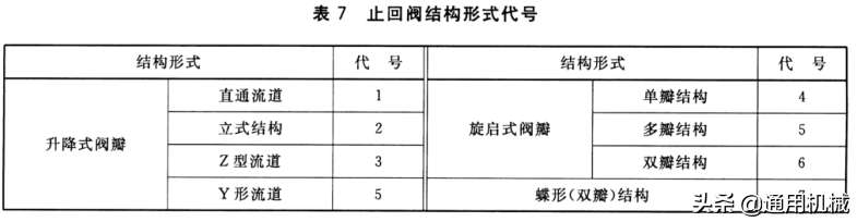 关于安全阀型号命名规则（一文读懂阀门铭牌编号意义）