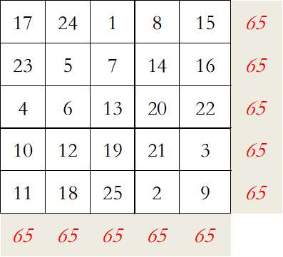 九宫格数字填写规律（1～9数字九宫格的解法）