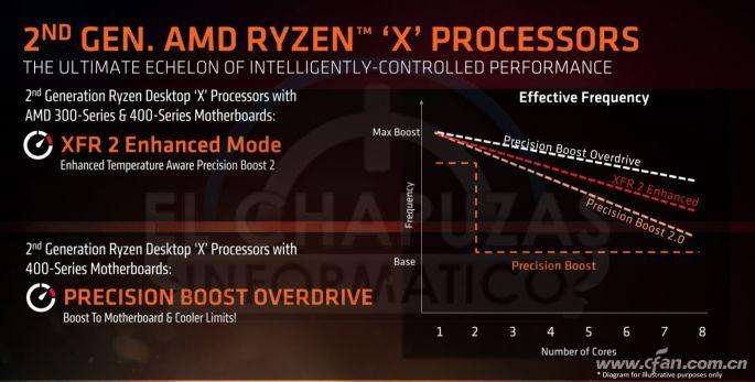 主板功耗限制解决方法（AMD锐龙主板解锁功耗墙方法）