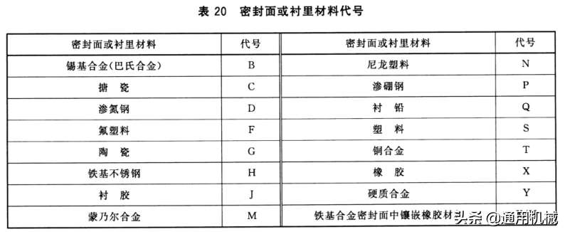 关于安全阀型号命名规则（一文读懂阀门铭牌编号意义）