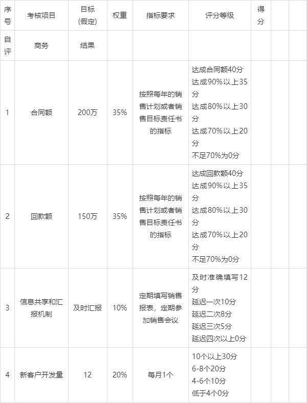 小公司股权分配范本（初创型企业股东的股权比例分配及案例分享）