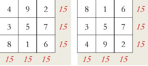 九宫格数字填写规律（1～9数字九宫格的解法）