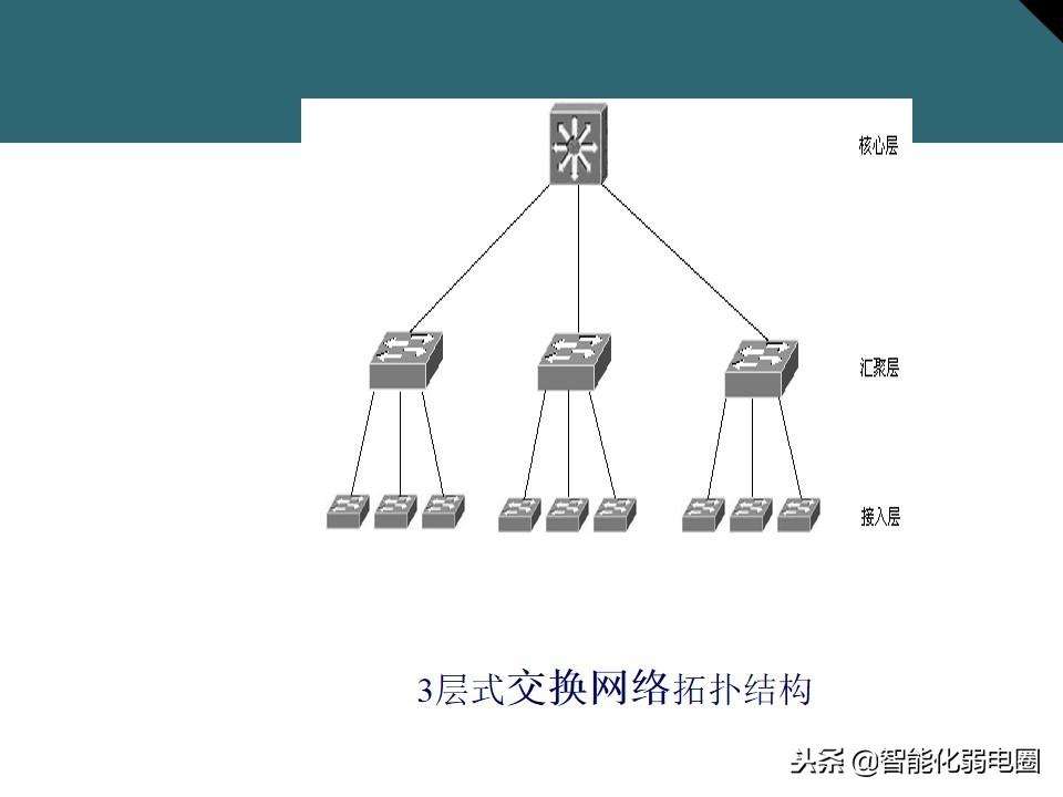 网络交换机的作用与功能介绍（一文全面了解交换机基础知识）