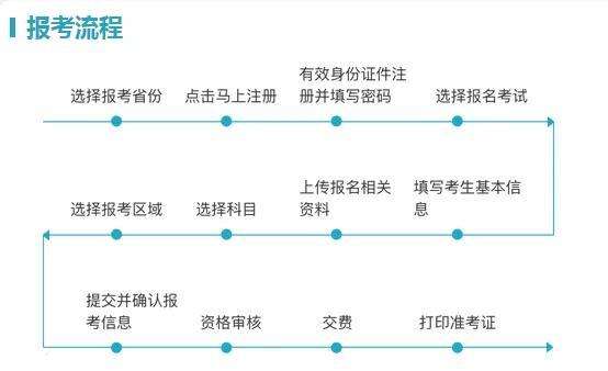 社会人士考导游证怎么考（导游证2022报考条件及考试内容）