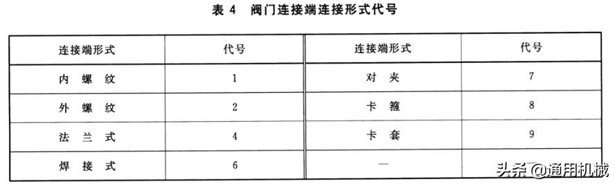 关于安全阀型号命名规则（一文读懂阀门铭牌编号意义）