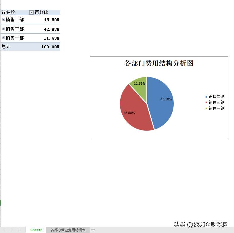 公司日常费用明细表怎么做（企业日常费用支出明细表模板）