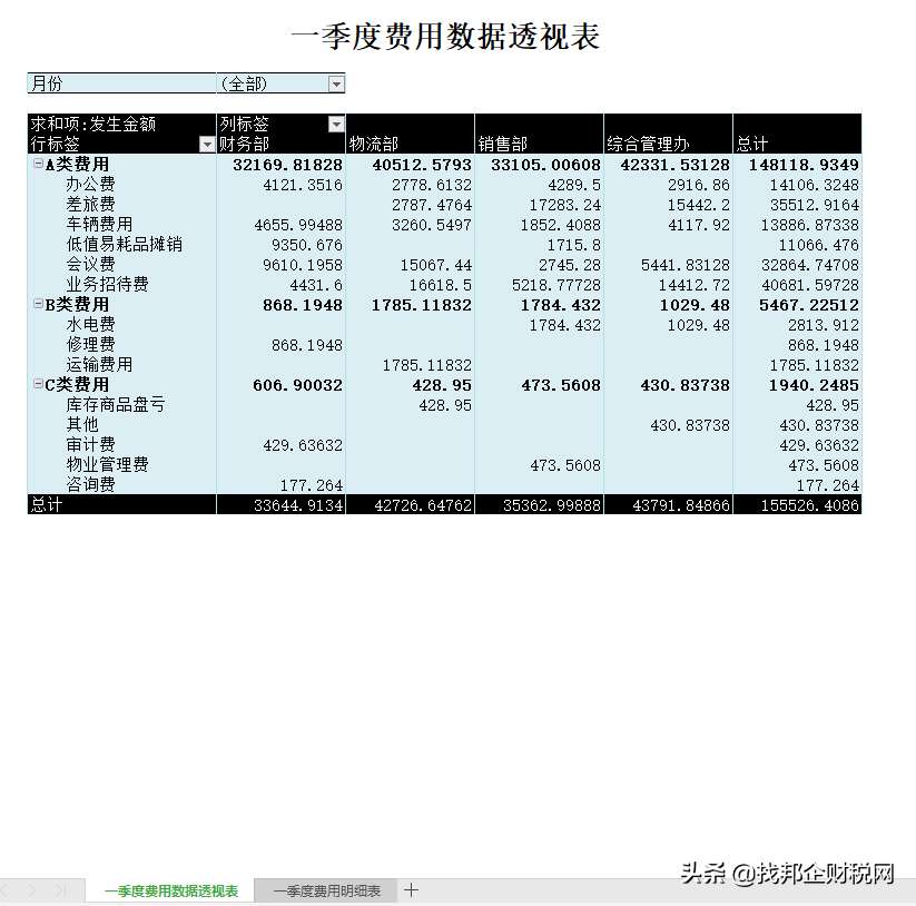 公司日常费用明细表怎么做（企业日常费用支出明细表模板）