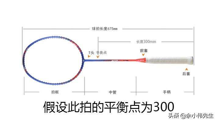 羽毛球拍平衡点是什么（一文读懂羽毛球拍的平衡点）