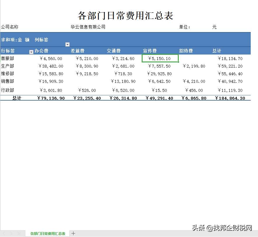 公司日常费用明细表怎么做（企业日常费用支出明细表模板）